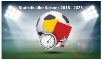 Statistik aller Saisons 2016 - 2025